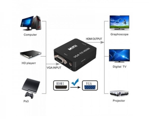 FAST ASIA Adapter VGA na HDMI 1080P IT KOMPONENTE I PERIFERIJA